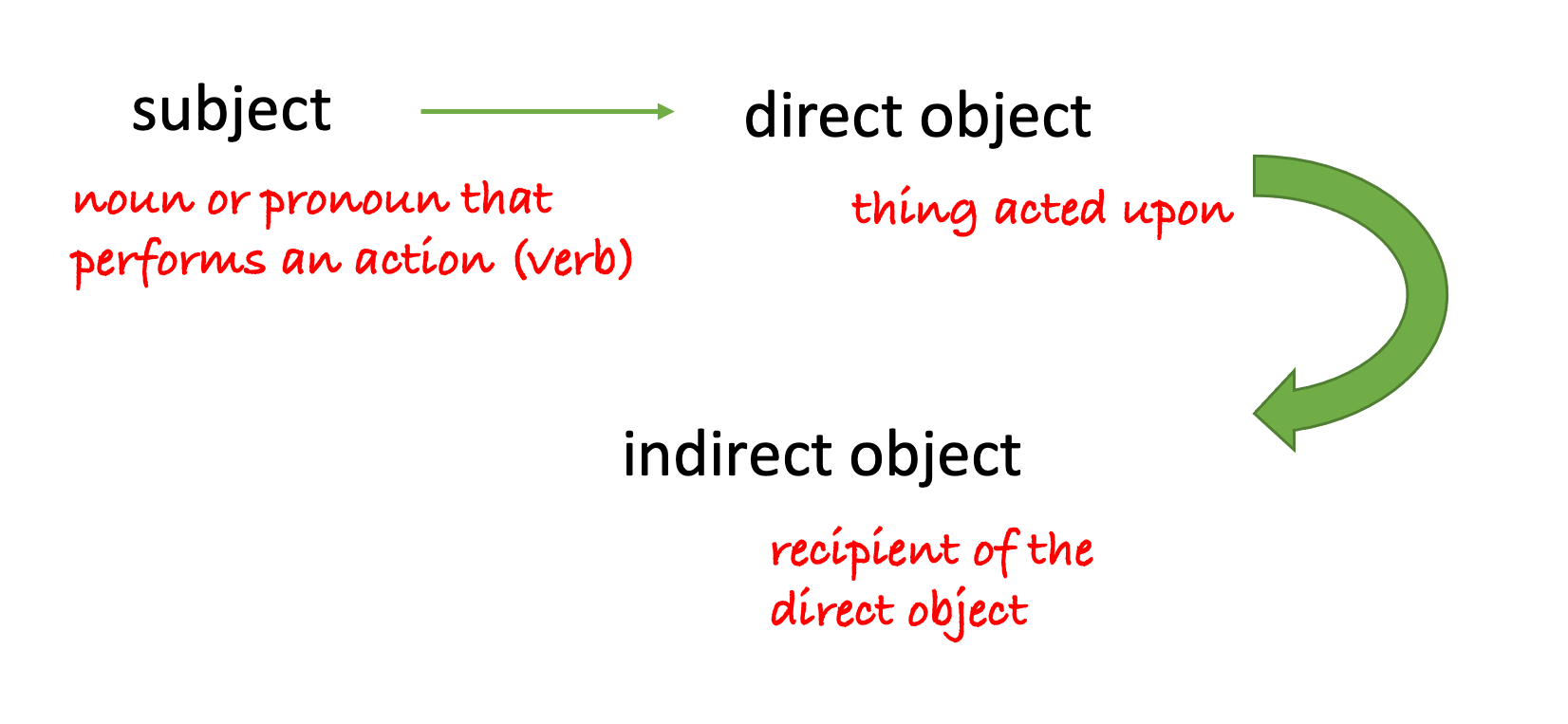 past-simple-polenglot-language-school