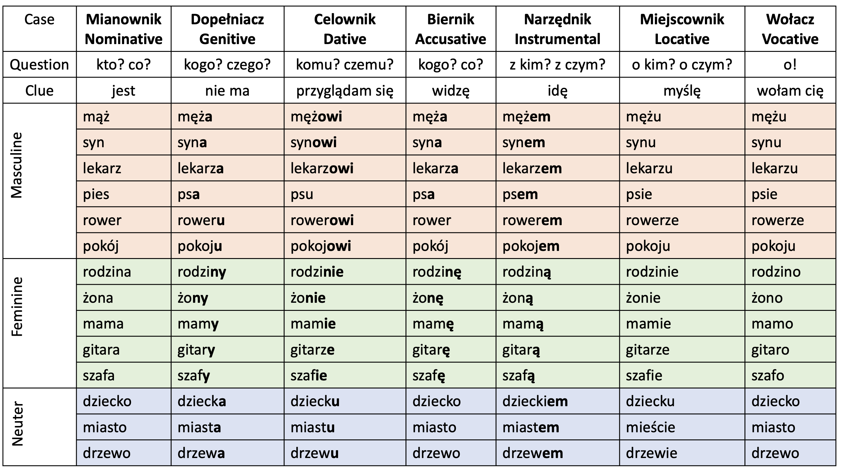 Learn languages with polenglot
